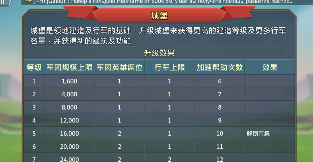 王国纪元军团实力是指什么