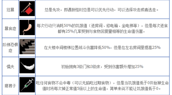 天空之山有哪些技能 角色全技能解析