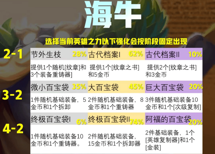 云顶之弈祖安自爆皇子怎么运营 自爆皇子搭配详解