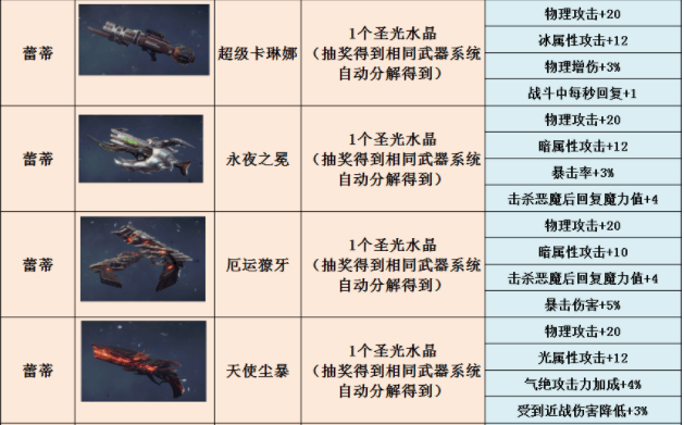 鬼泣巅峰之战双刀配什么副武器