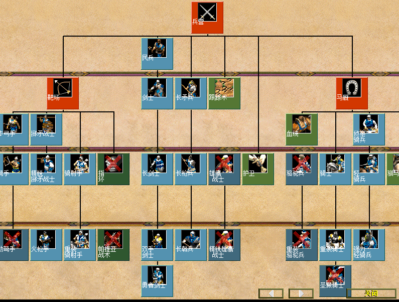 帝国时代兵种的克制关系是什么 除了克制还要考虑哪些