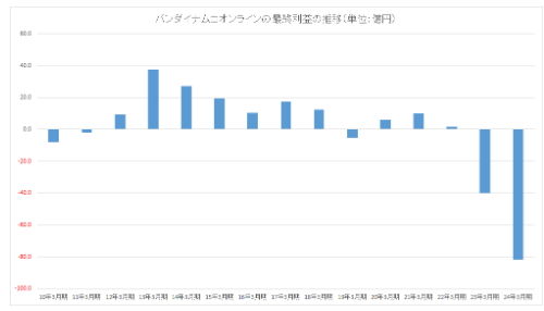 《蓝色协议》万代南梦宫在线已破产 全球发行或泡汤