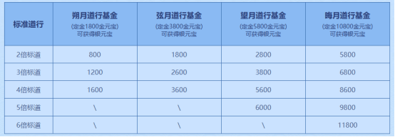 《问道》电脑版八大活动来袭,点燃中洲夏日激情