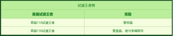 《问道》时间版年度大服“甲辰”特色改版之玩法与活动