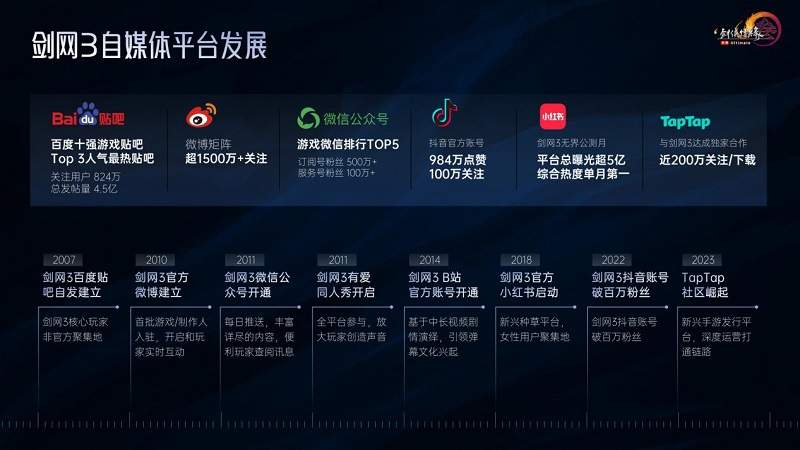 2024Chinajoy IP大会西山居蒋安琪演讲:剑网3IP运营二三事