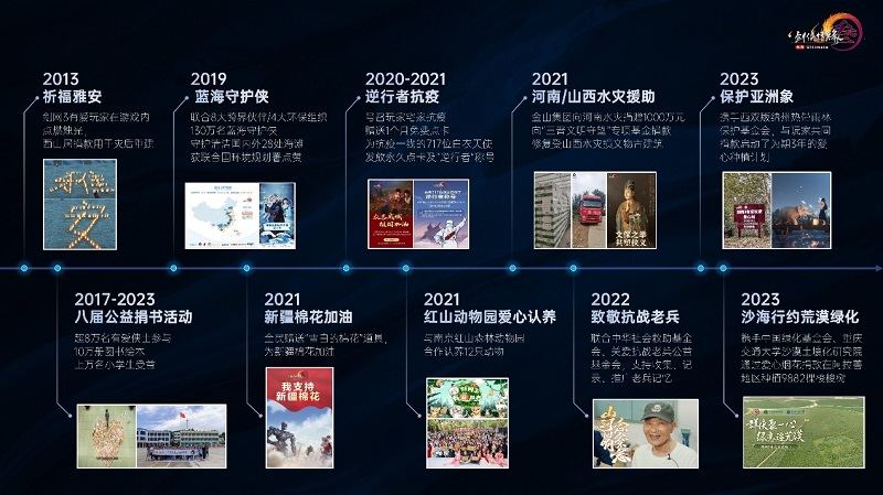 2024Chinajoy IP大会西山居蒋安琪演讲:剑网3IP运营二三事