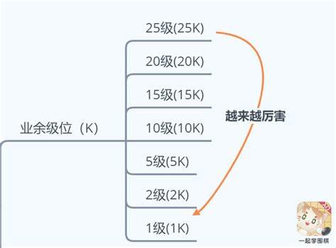 围棋等级划分：如何评定与提升