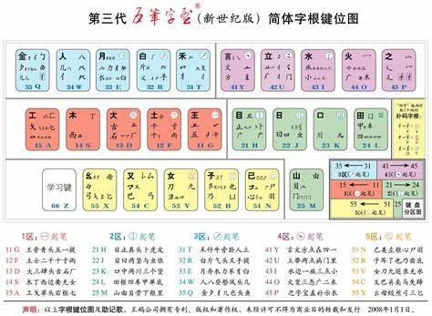 小字在五笔输入法中如何打出来