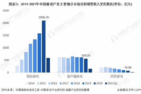 游戏产业：如何影响现代经济与文化