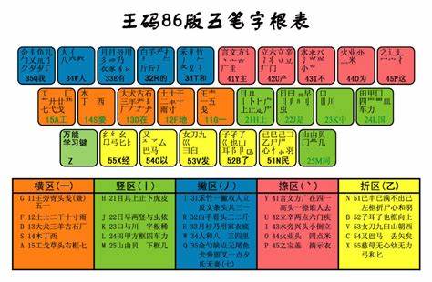 如何玩转五笔打字游戏