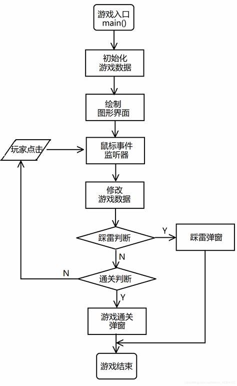 Java如何进行游戏开发