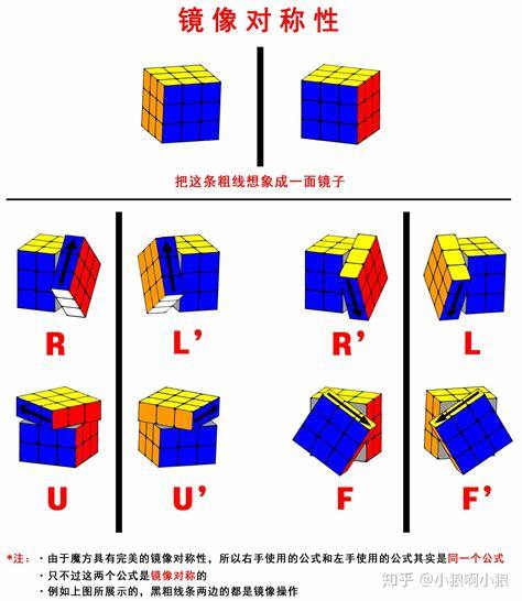 如何玩转魔方：初学者必看的魔方游戏攻略