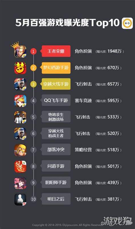 最新热门手游TOP10：哪些游戏占据了排行榜