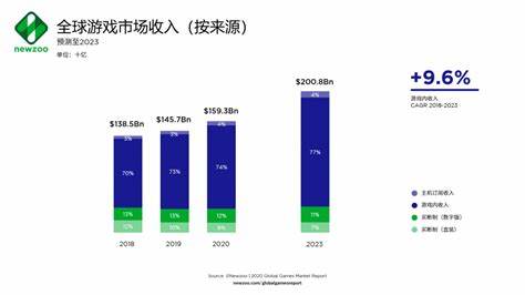 2023年最火的游戏市场：哪些游戏正在改变行业格局