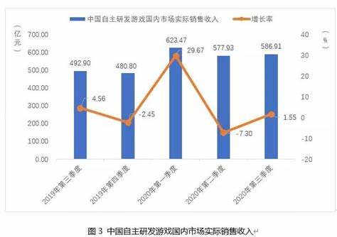 游戏工委：如何提升玩家体验