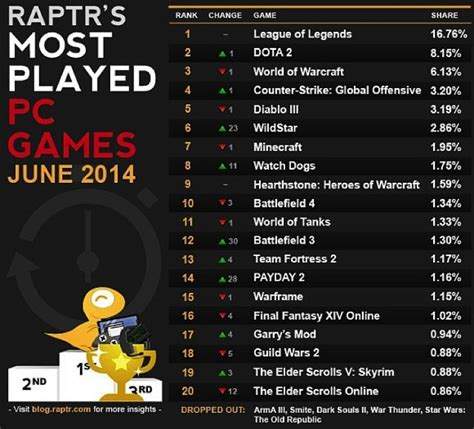 Top10MostPopularGameNamesinEnglish:WhatAreThey