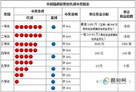 双色球玩法详解：如何中奖秘诀