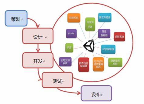 游戏开发学习路径：需要掌握哪些技能