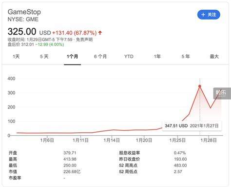 游戏驿站股票：如何投资