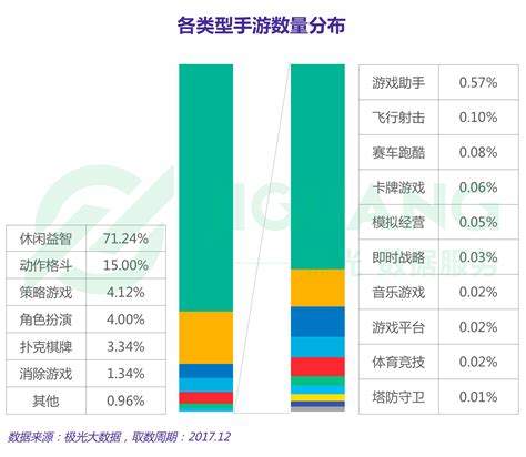 手游游戏市场占有率