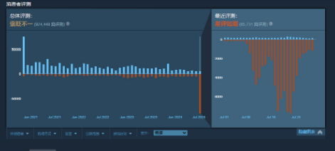 《Apex英雄》差评轰炸还未停歇 Steam在线降至低点