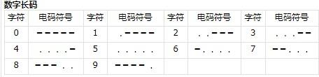 三角洲行动航天基地组装室密码