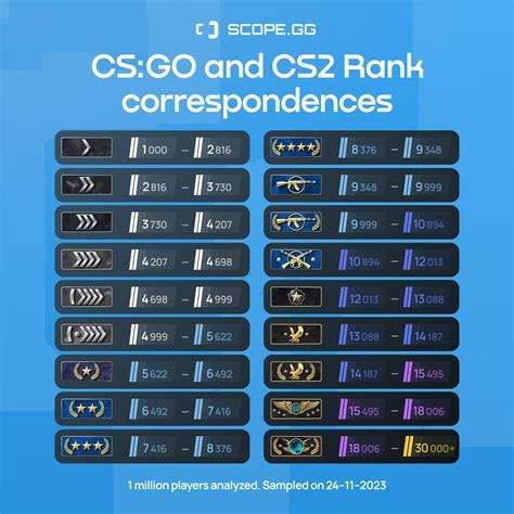 csgo怎么清空绑定的按键指令