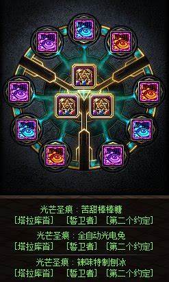 2023dnf魔道学者怎么加点