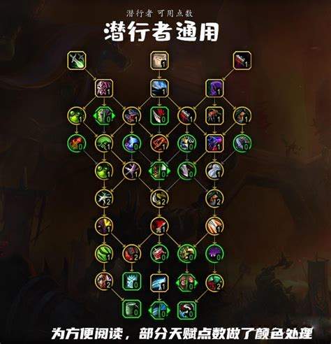 魔兽世界9.0盗贼怎么加点