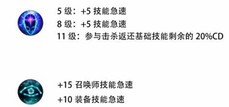 英雄联盟技能急速和冷却是什么关系