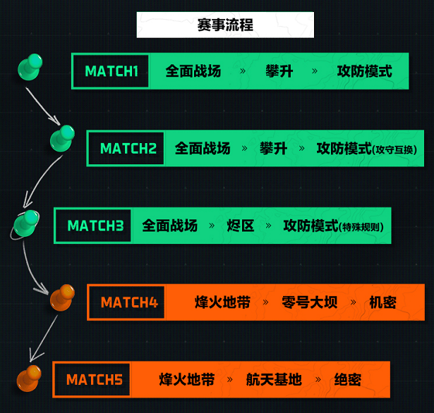 全球FPS全明星赛最后一天,围观吃瓜抢12克拉真“非洲之心”