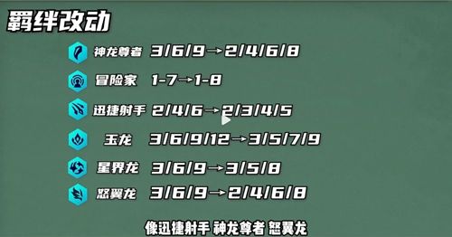 金铲铲之战7.5版本增加了什么羁绊？金铲铲之战7.5版本新增羁绊效果解析图片5