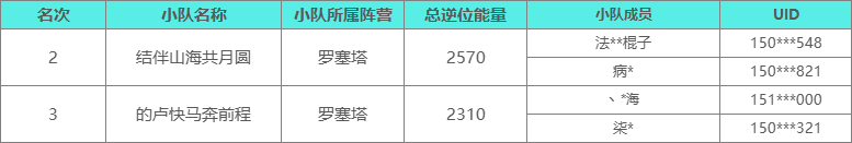 雪国攻略及对抗赛结果公布