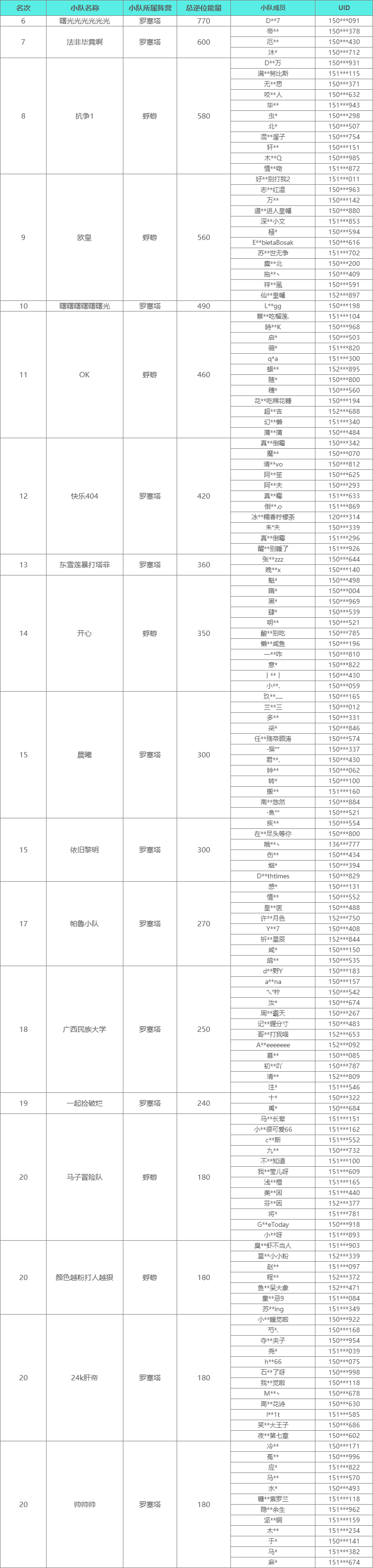 雪国攻略及对抗赛结果公布