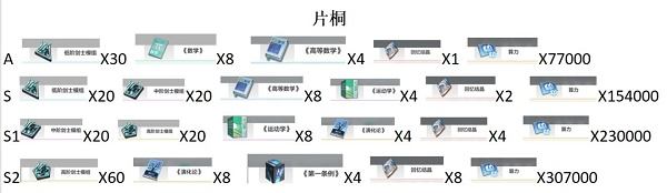 《星之彼端》片桐进阶材料有哪些