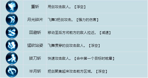 《龙之谷世界》战士技能加点如何选择