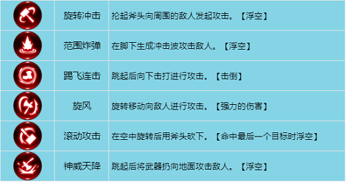 《龙之谷世界》战士技能加点如何选择