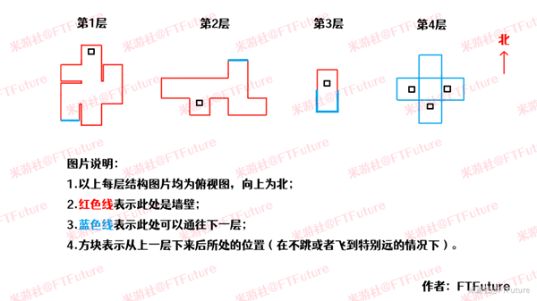 《原神》热砂之梦圣显厅试炼三攻略