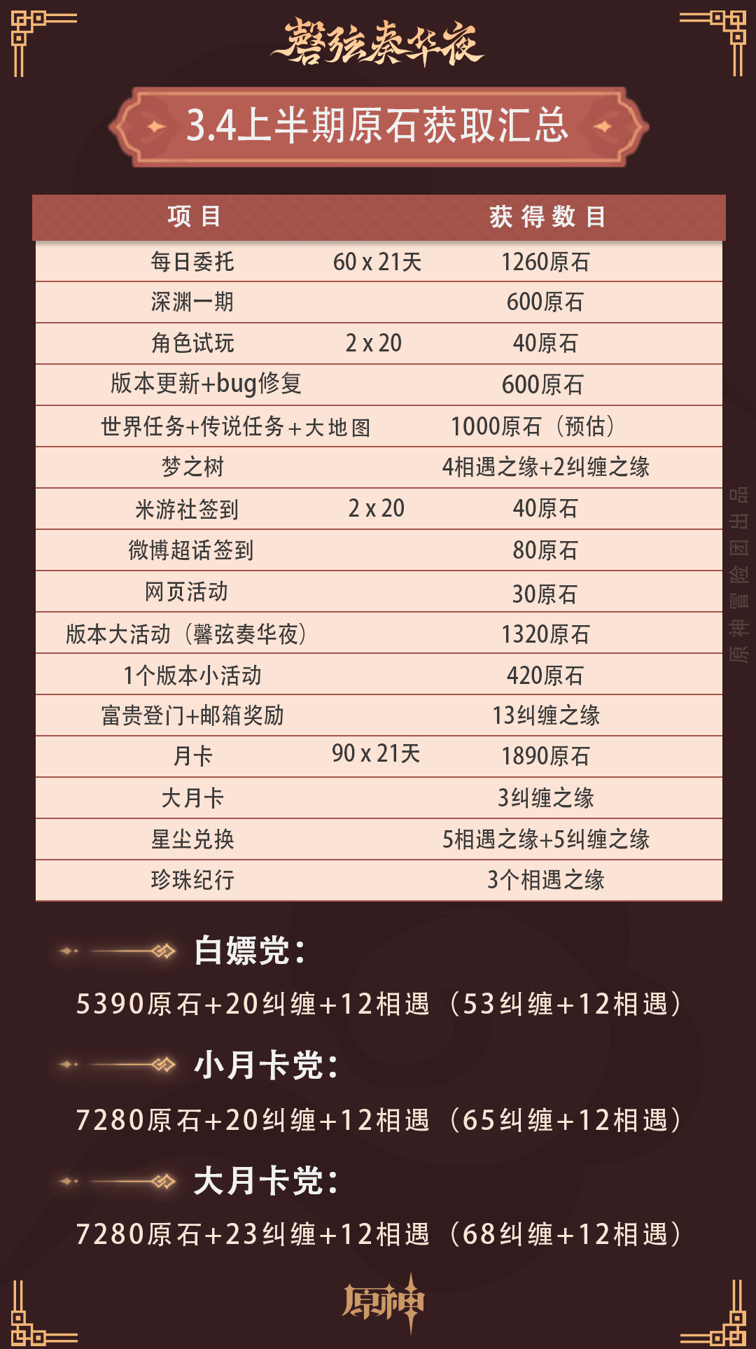 原石奖励分布图示