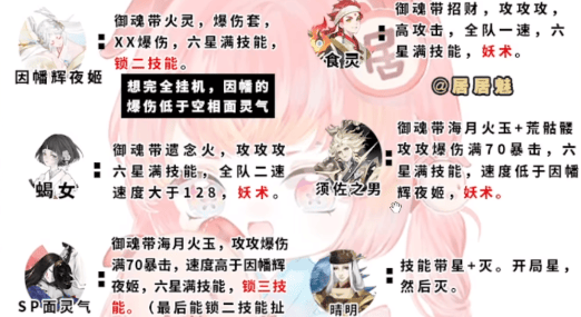 《阴阳师》伪月落源博雅用什么阵容好