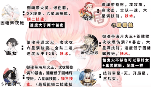 《阴阳师》伪月落伪神乐用什么阵容好