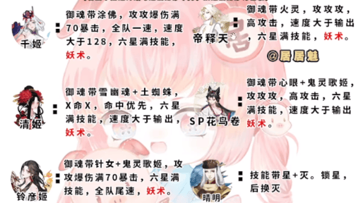 《阴阳师》伪月落源博雅用什么阵容好