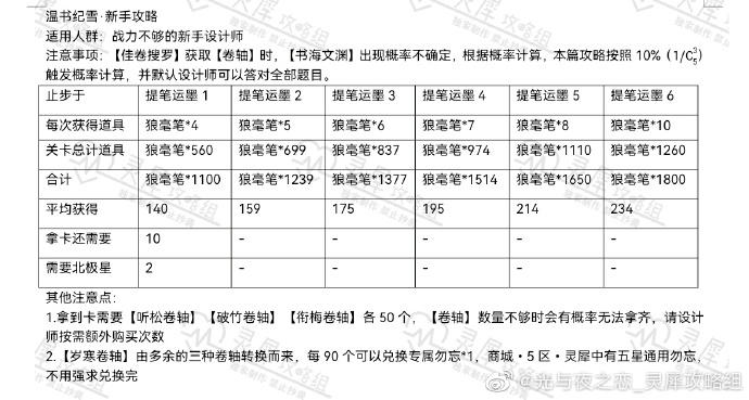 《光与夜之恋》温书纪雪新手玩法揭秘