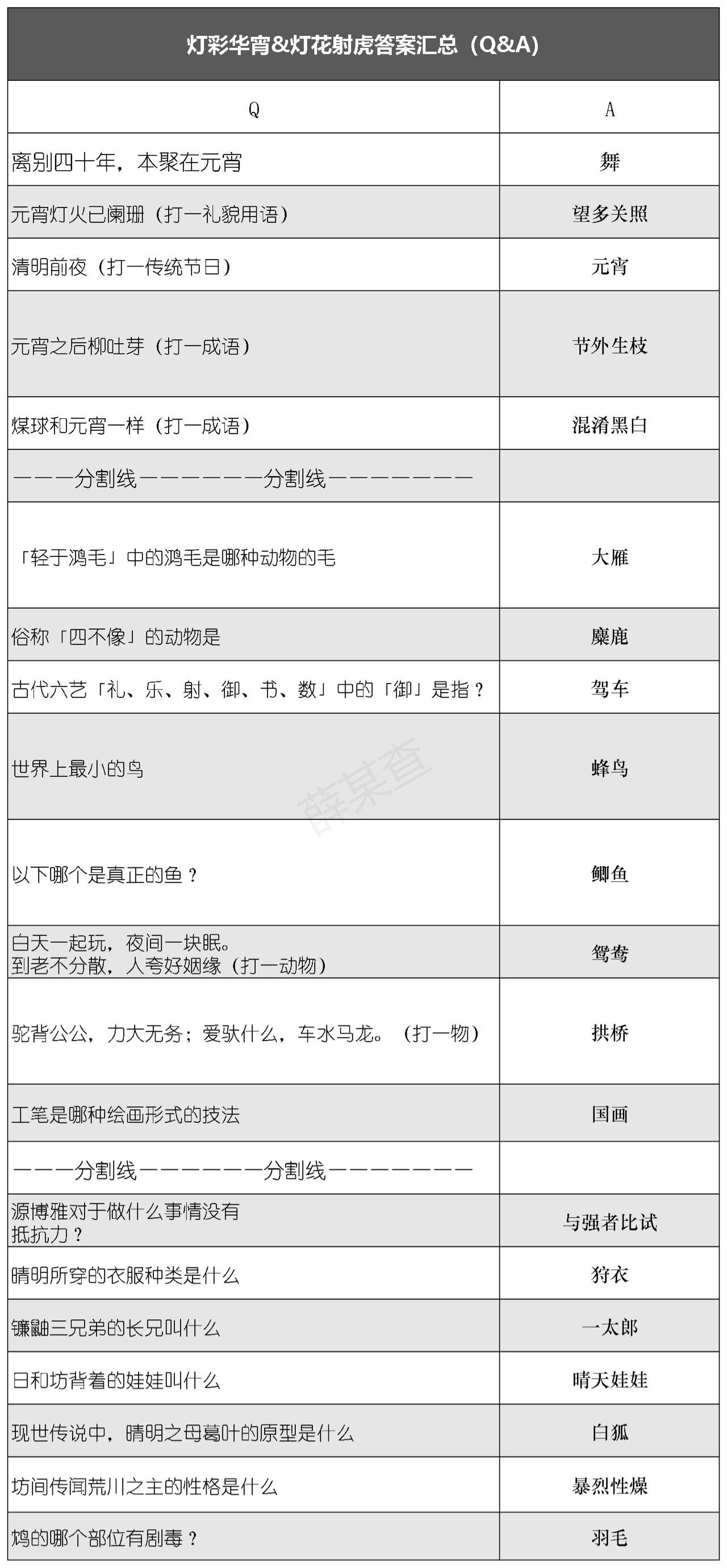 《阴阳师》灯花射虎猜灯谜答案解析