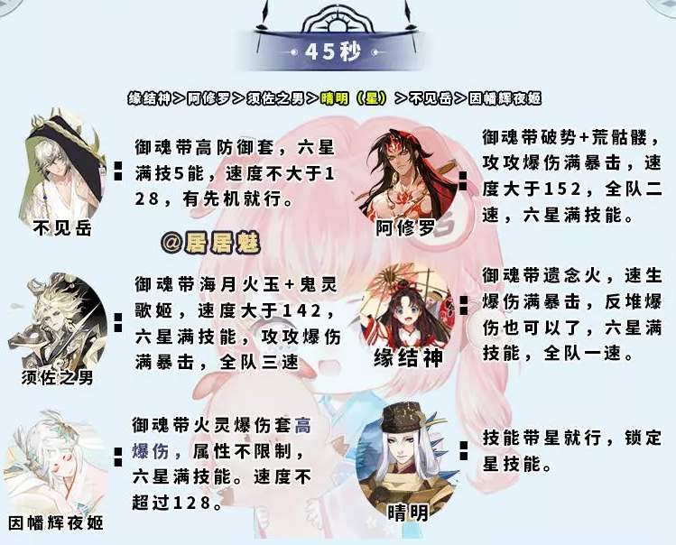 《阴阳师》大蛇神神罚御魂副本攻略