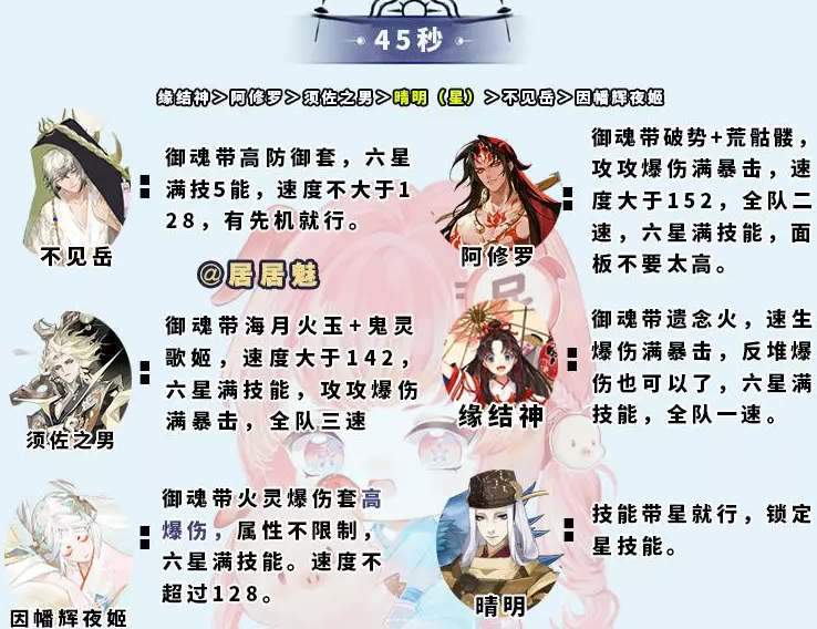 《阴阳师》大蛇神神罚御魂副本攻略