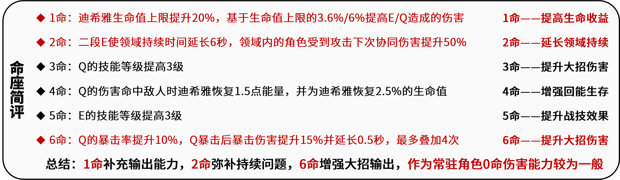 迪希雅命座解析图片