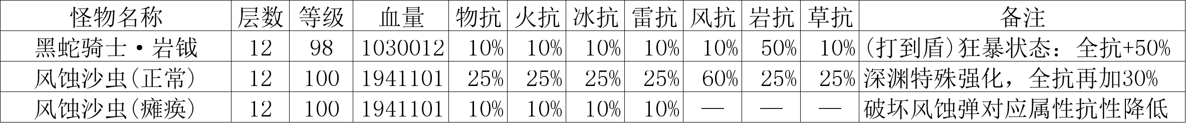 深渊新怪物介绍图