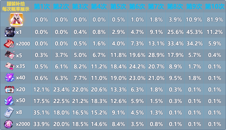 概率公示图片