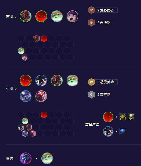 《金铲铲之战》S8.5超英薇古丝怎么搭配